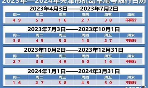 天津最新限行2023_天津最新限行2023年4月
