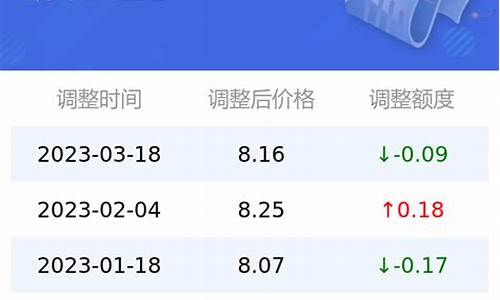 今日95号汽油最新价格_甘肃今日95号汽油最新价格