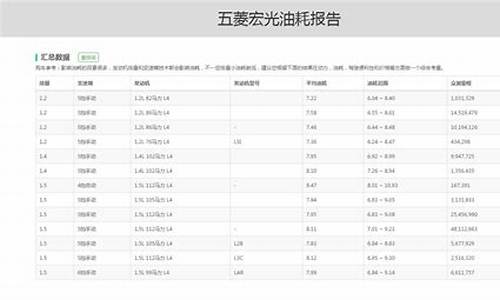 五菱宏光v油耗多少钱一公里_五菱宏光v能拉多重的货