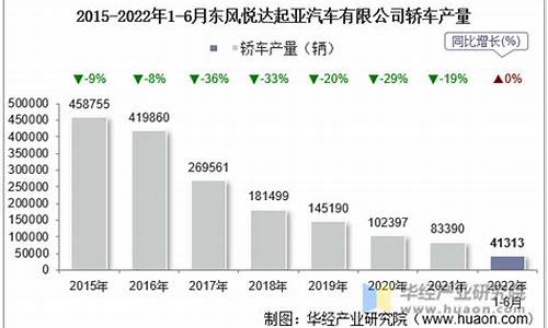 08年销量东风悦达起亚_08年东风悦达起亚价格