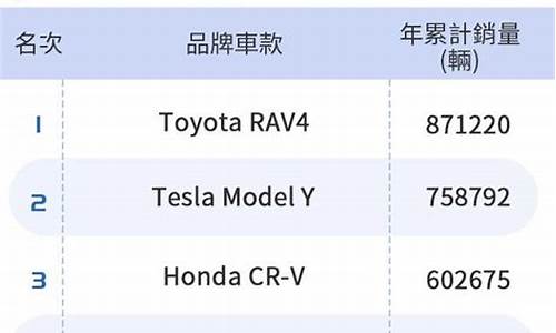 2022suv销量排行榜前十名_2021suv销量排行榜前十